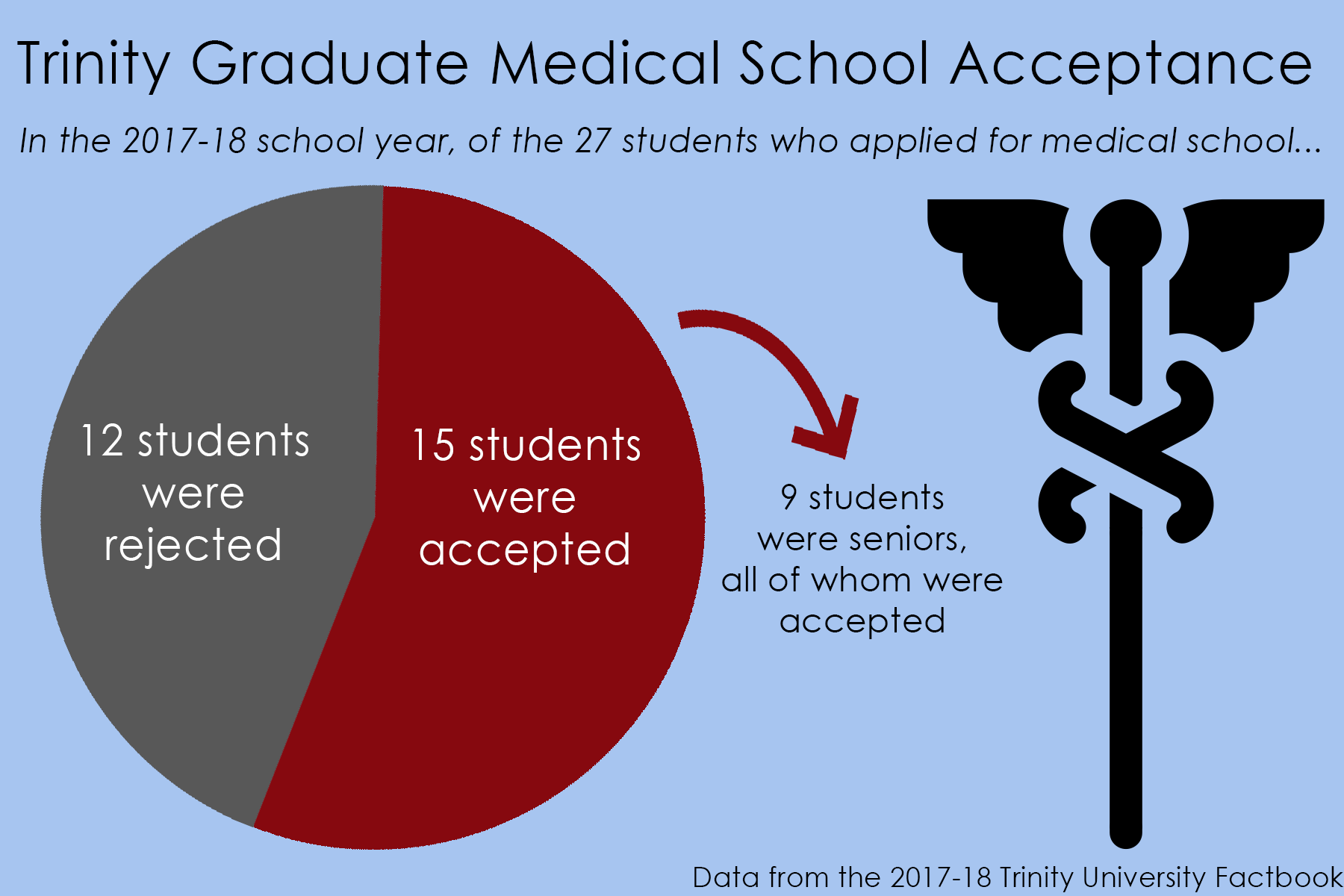 pre-med-students-explain-the-path-to-med-school-trinitonian