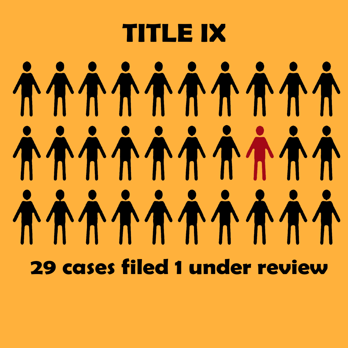 Title IX at Trinity: “The hardest job on campus”