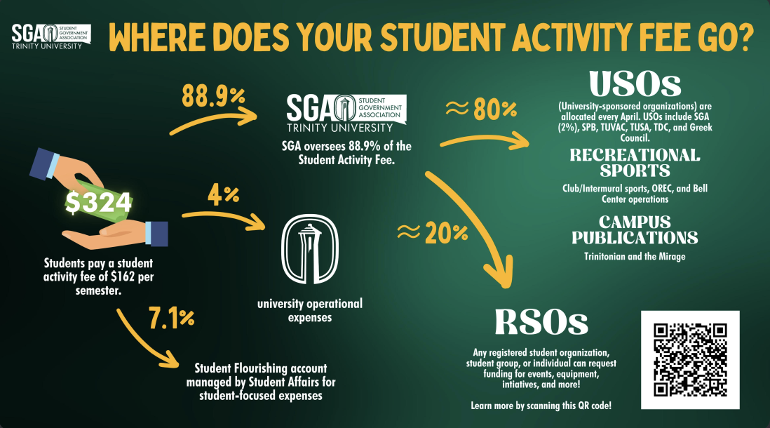 The student activity fee puts the ‘fun’ in funding