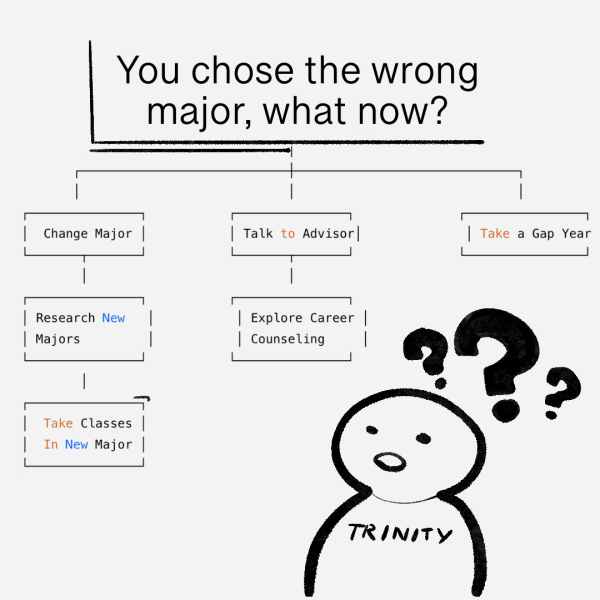 So you chose the wrong major, what now?