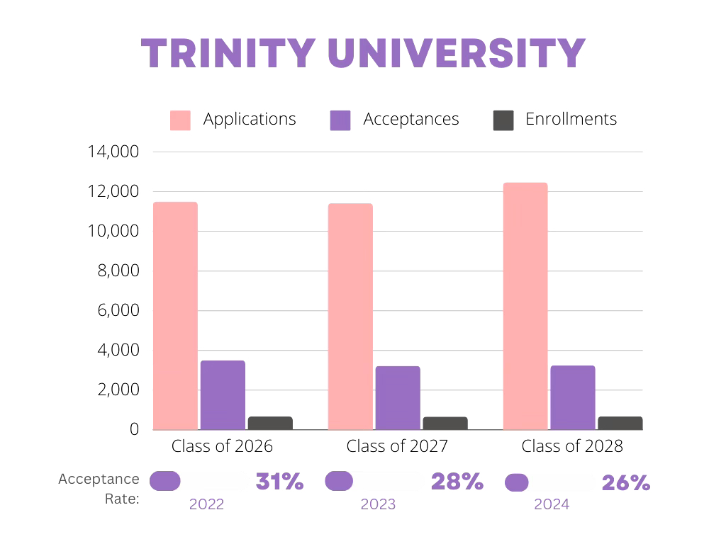 The facade of admissions: why the acceptance rate doesn’t matter